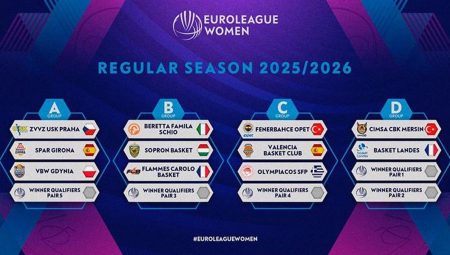 Kadınlar Euroleague’de yeni sezon kuraları çekildi